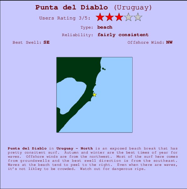 Punta del Diablo Mappa ed info della località