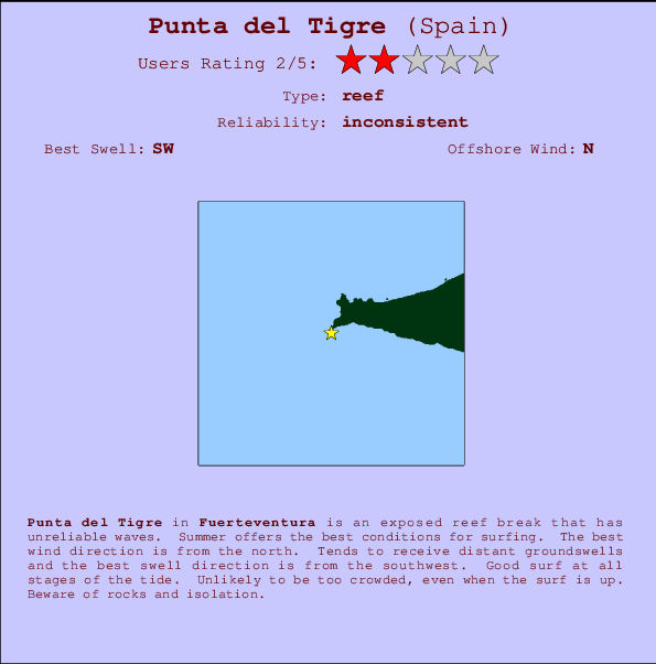 Punta del Tigre Mappa ed info della località