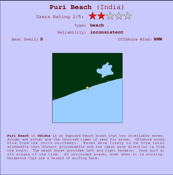 Puri Beach Mappa ed info della località