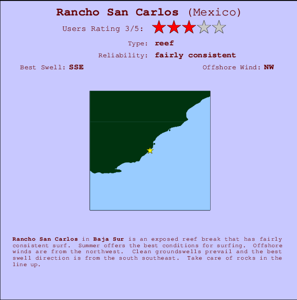Rancho San Carlos Mappa ed info della località