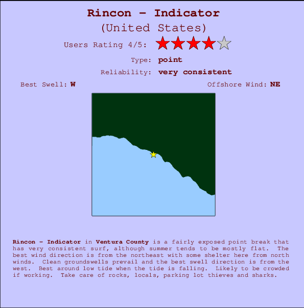 Rincon - Indicator Mappa ed info della località