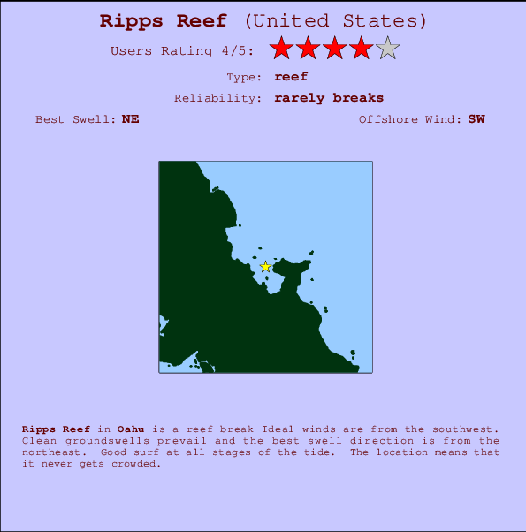 Ripps Reef Mappa ed info della località