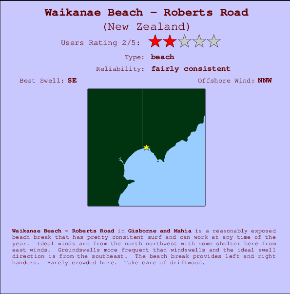 Waikanae Beach - Roberts Road Mappa ed info della località