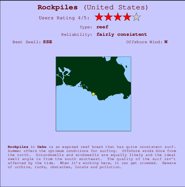 Rockpiles Mappa ed info della località