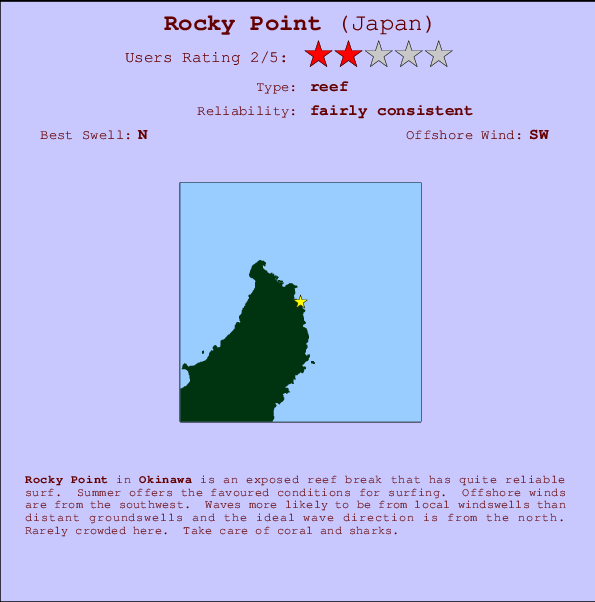 Rocky Point Mappa ed info della località