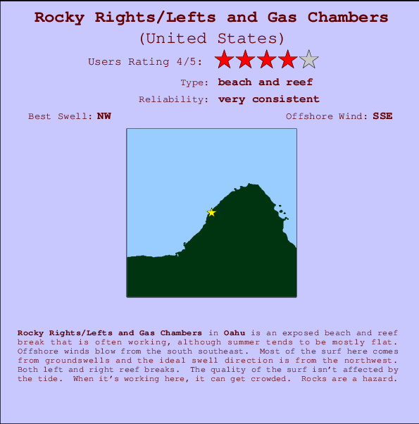 Rocky Rights/Lefts and Gas Chambers Mappa ed info della località
