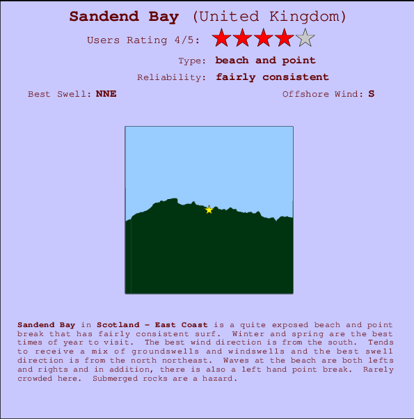 Sandend Bay Mappa ed info della località