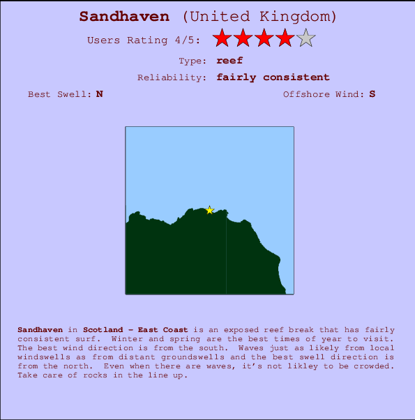 Sandhaven Mappa ed info della località