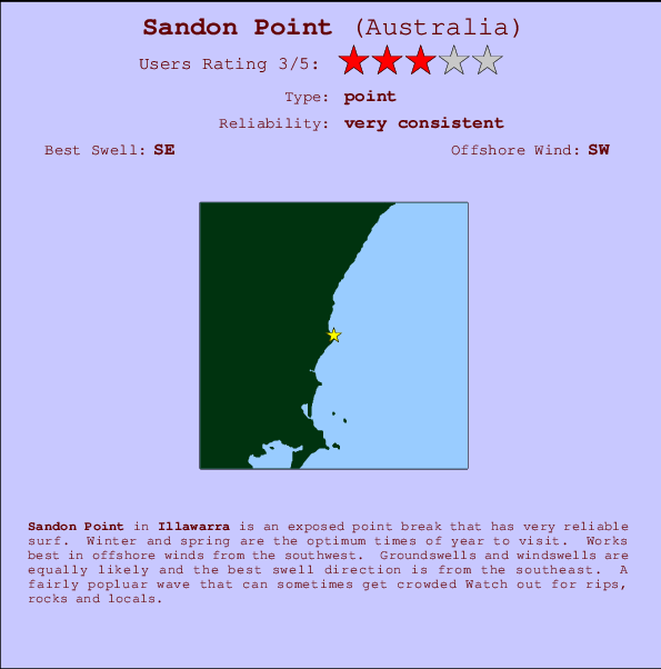 Sandon Point Mappa ed info della località
