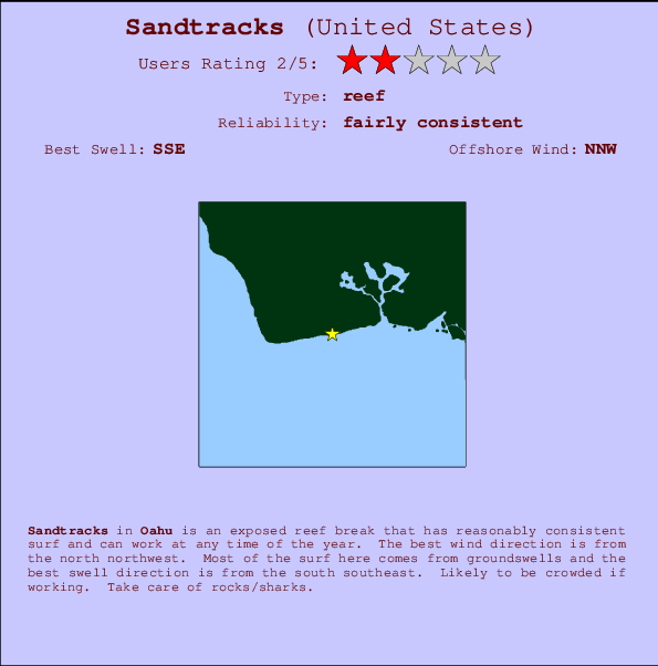 Sandtracks Mappa ed info della località