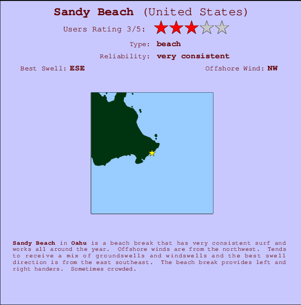 Sandy Beach Mappa ed info della località