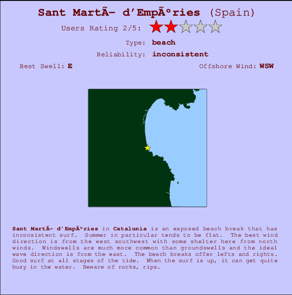 Sant Martí d'Empúries Mappa ed info della località