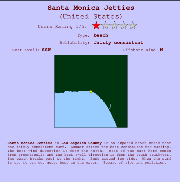 Santa Monica Jetties Mappa ed info della località
