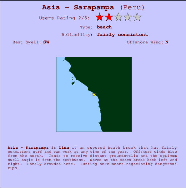 Asia - Sarapampa Mappa ed info della località