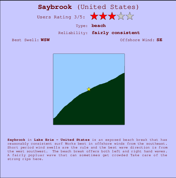 Saybrook Mappa ed info della località