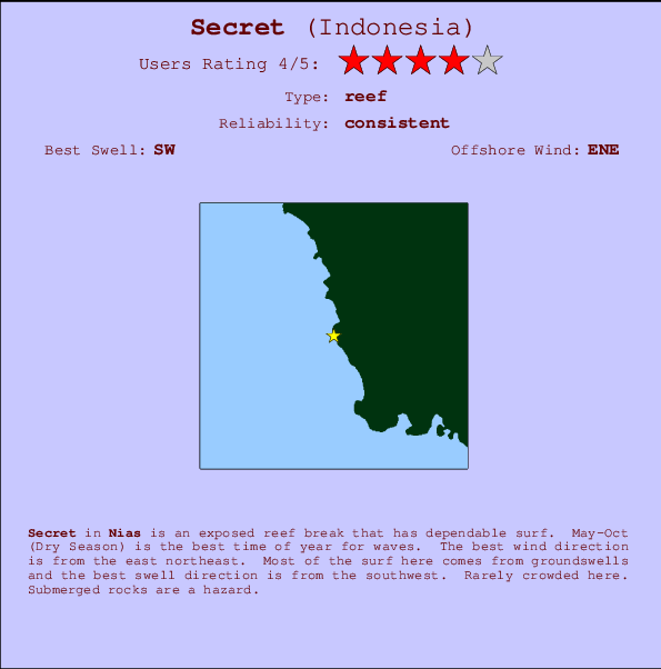 Secret Mappa ed info della località