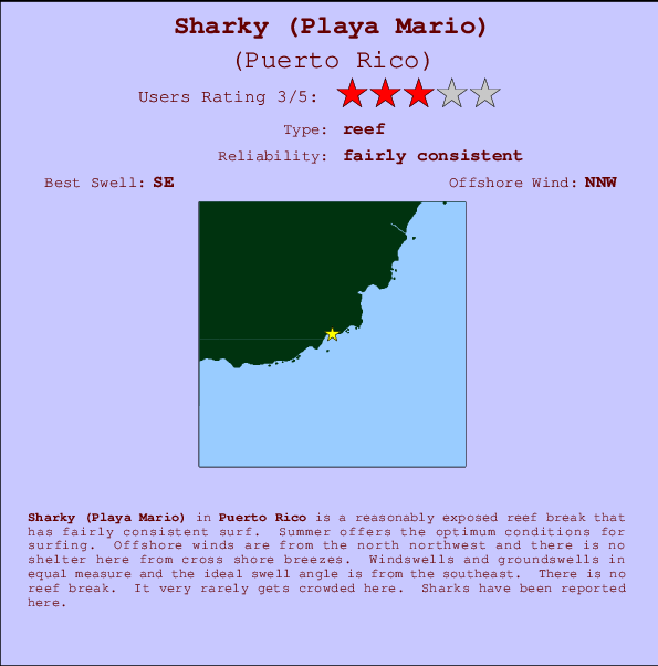 Sharky (Playa Mario) Mappa ed info della località