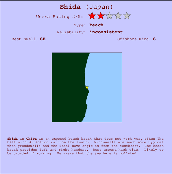 Shida Mappa ed info della località