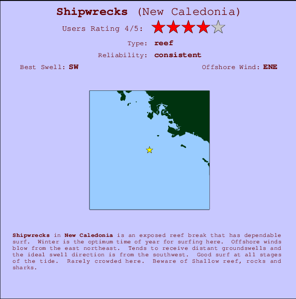 Shipwrecks Mappa ed info della località