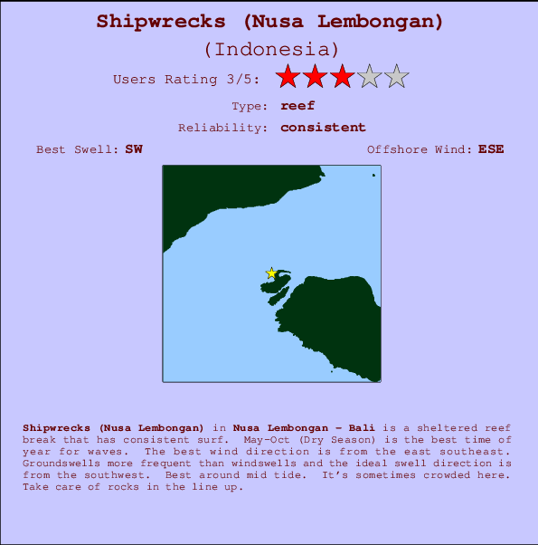 Shipwrecks (Nusa Lembongan) Mappa ed info della località