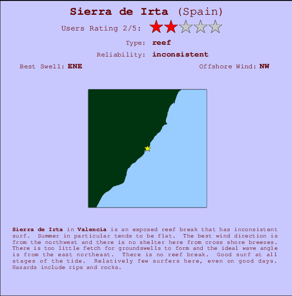 Sierra de Irta Mappa ed info della località