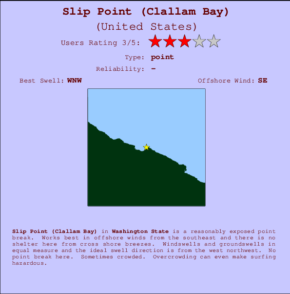 Slip Point (Clallam Bay) Mappa ed info della località