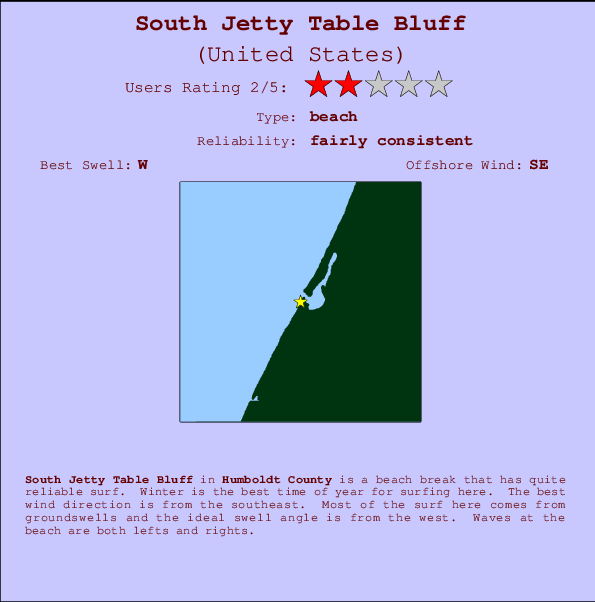 South Jetty Table Bluff Mappa ed info della località
