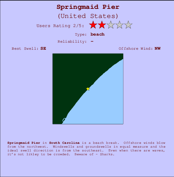 Springmaid Pier Mappa ed info della località