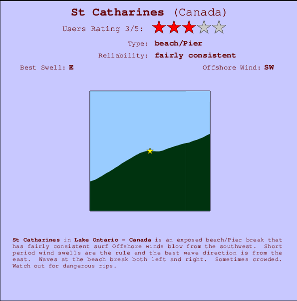 St Catharines Mappa ed info della località