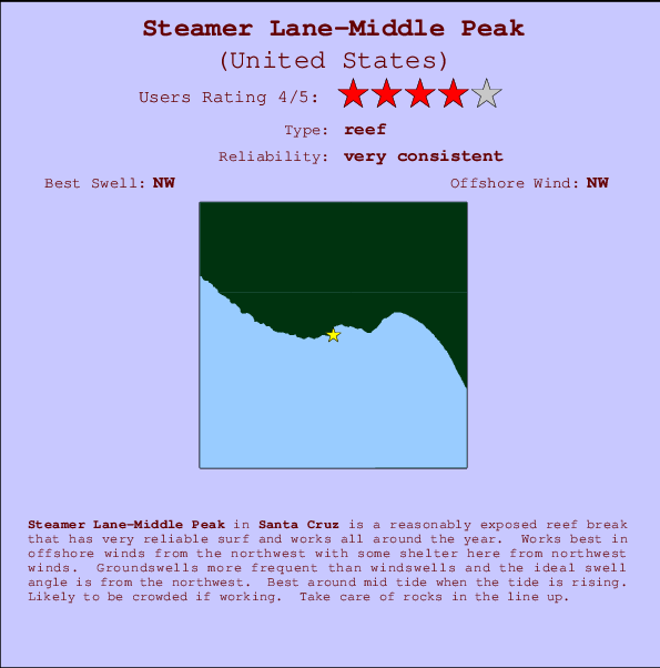 Steamer Lane-Middle Peak Mappa ed info della località