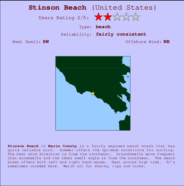 Stinson Beach Tide Chart