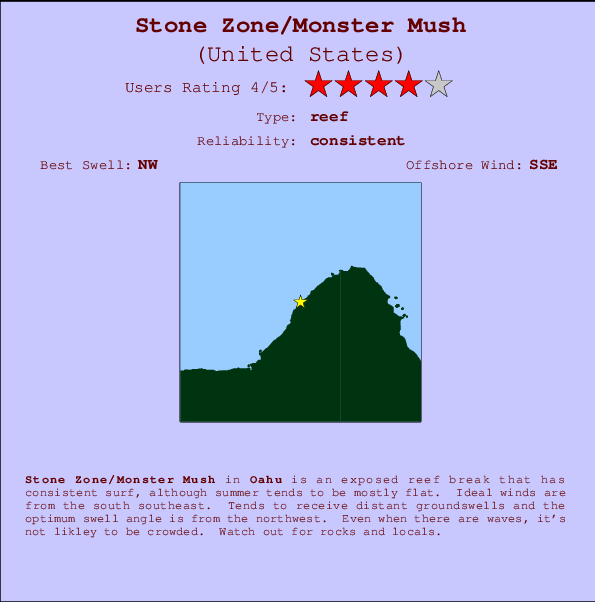 Stone Zone/Monster Mush Mappa ed info della località