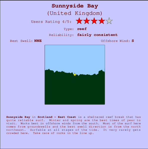 Sunnyside Bay Mappa ed info della località