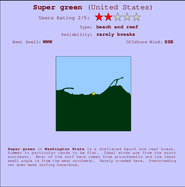 Super green Mappa ed info della località