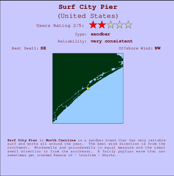 Surf City Pier Mappa ed info della località