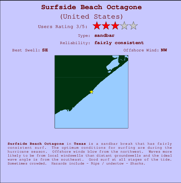 Surfside Beach Octagone Mappa ed info della località