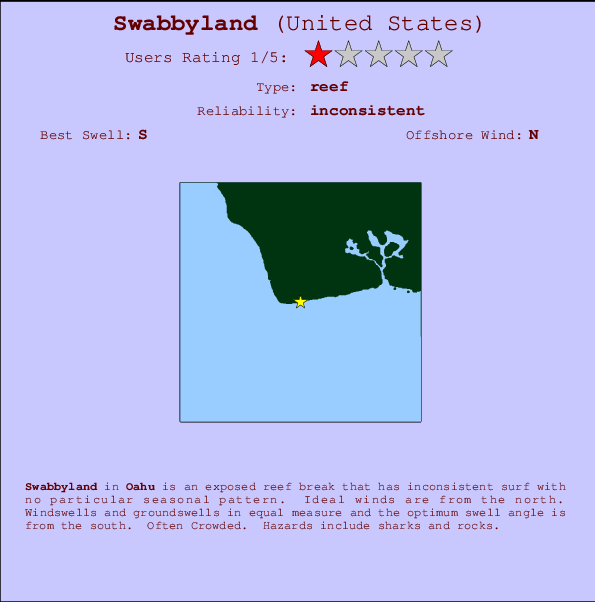 Swabbyland Mappa ed info della località