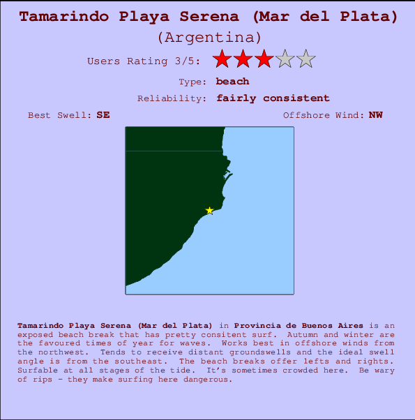 Tamarindo Playa Serena (Mar del Plata) Mappa ed info della località