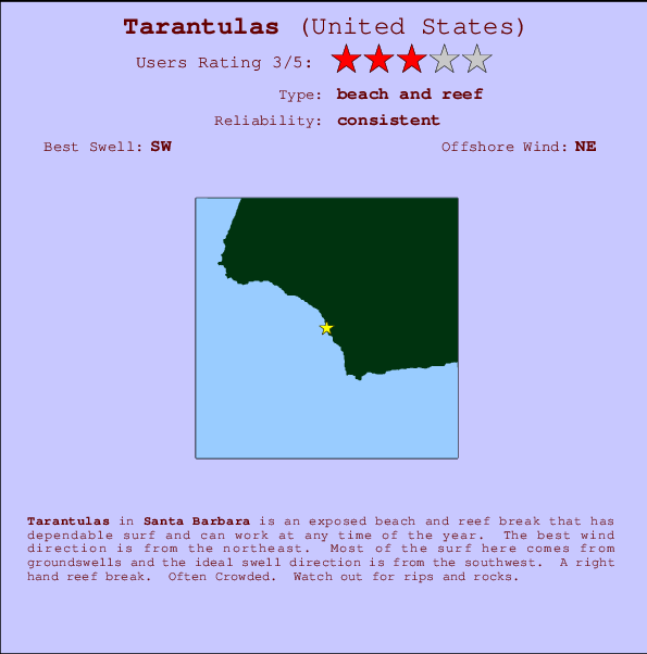 Tarantulas Mappa ed info della località