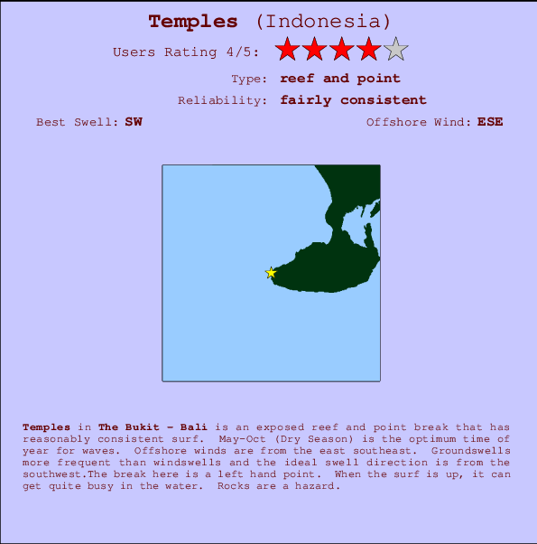 Temples Mappa ed info della località