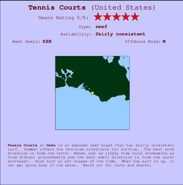 Tennis Courts Mappa ed info della località