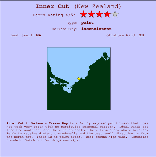Inner Cut Mappa ed info della località