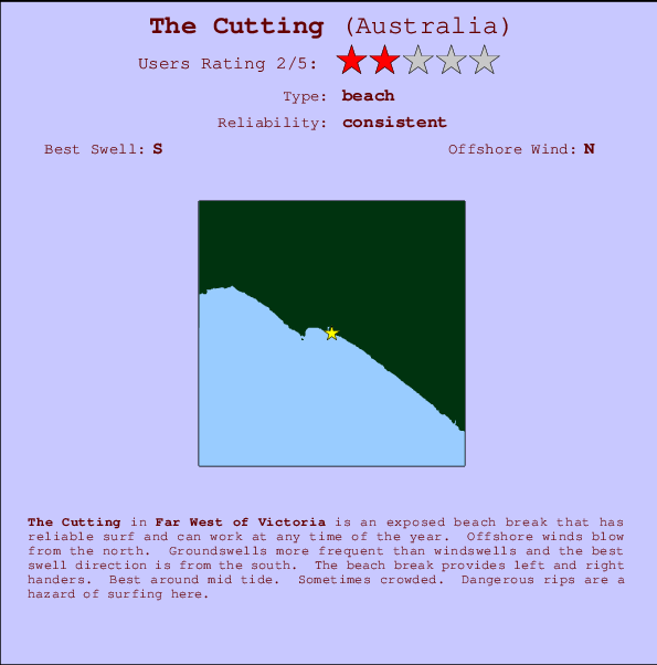 The Cutting Mappa ed info della località