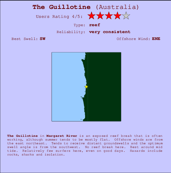 The Guillotine Mappa ed info della località