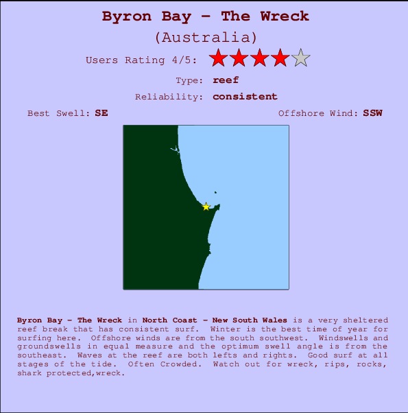 Tide Chart Byron Bay
