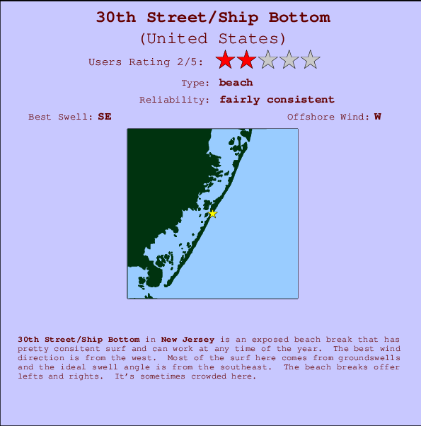 30th Street/Ship Bottom Mappa ed info della località