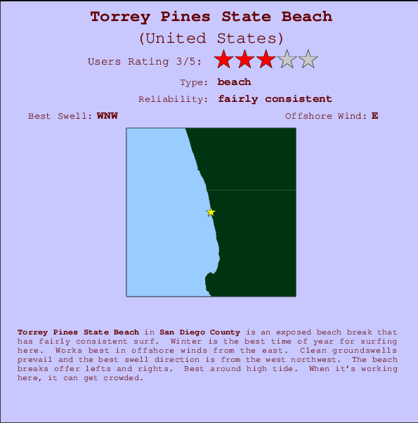 Torrey Pines State Beach Mappa ed info della località