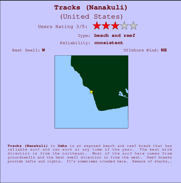 Tracks (Nanakuli) Mappa ed info della località