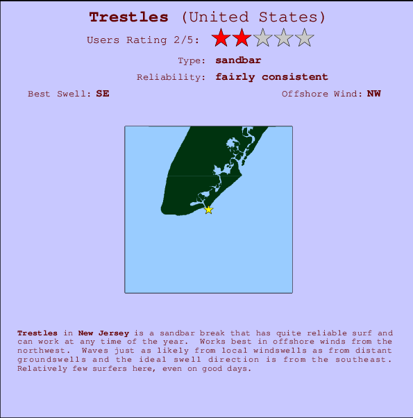 Trestles Mappa ed info della località
