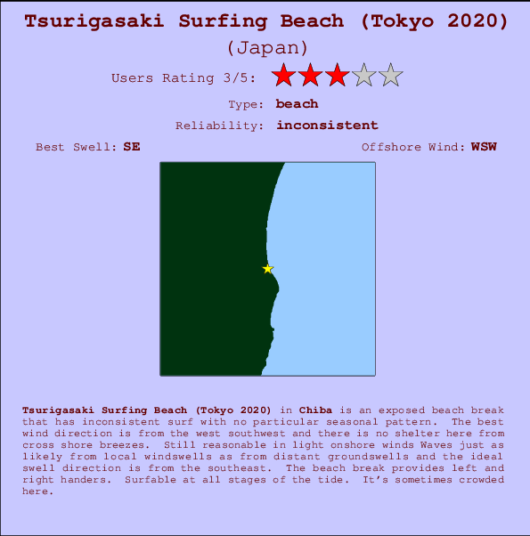 Tsurigasaki Surfing Beach (Tokyo 2020) Mappa ed info della località
